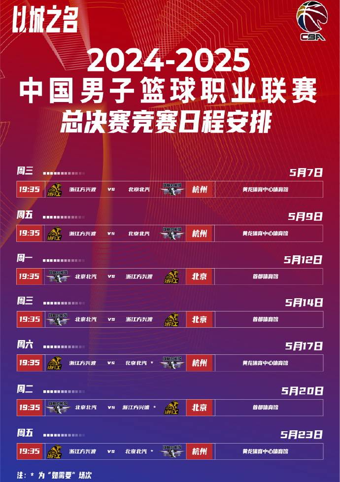 CBA常规赛赛程吃紧；曼城今晚回应争议；目标明确；数据趋势出现新变化的简单介绍